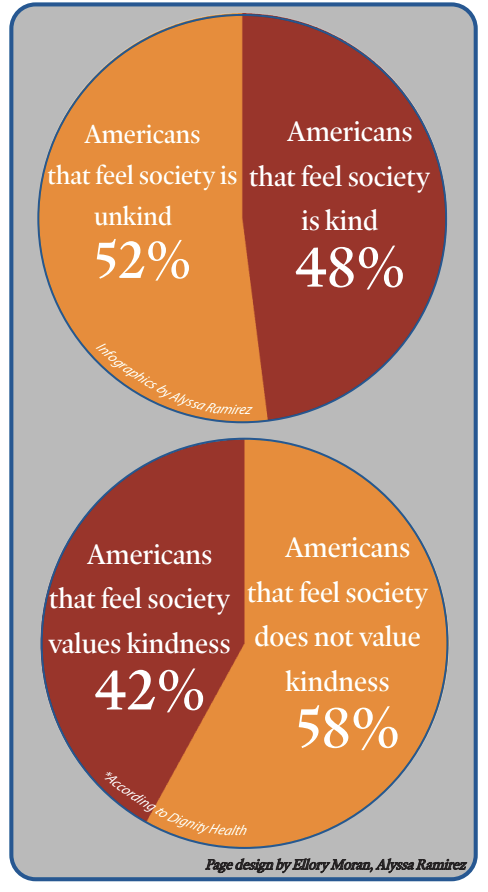 Is our society getting meaner?